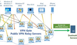 VPN Gate – Học Điện Tử